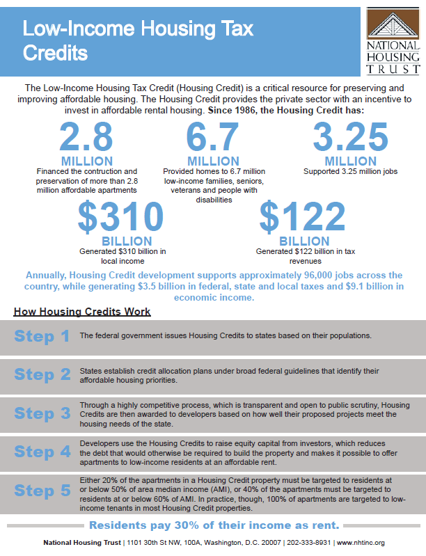 Housing Tax Credits National Housing Trust